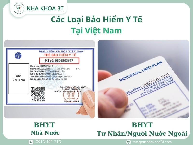 Cac Loai Bao Hiem Y Te Tai Viet Nam