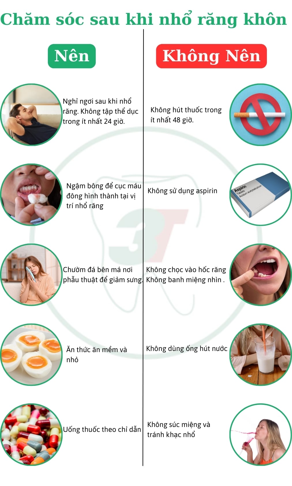 Chăm sóc sau khi nhổ răng sâu và răng khôn