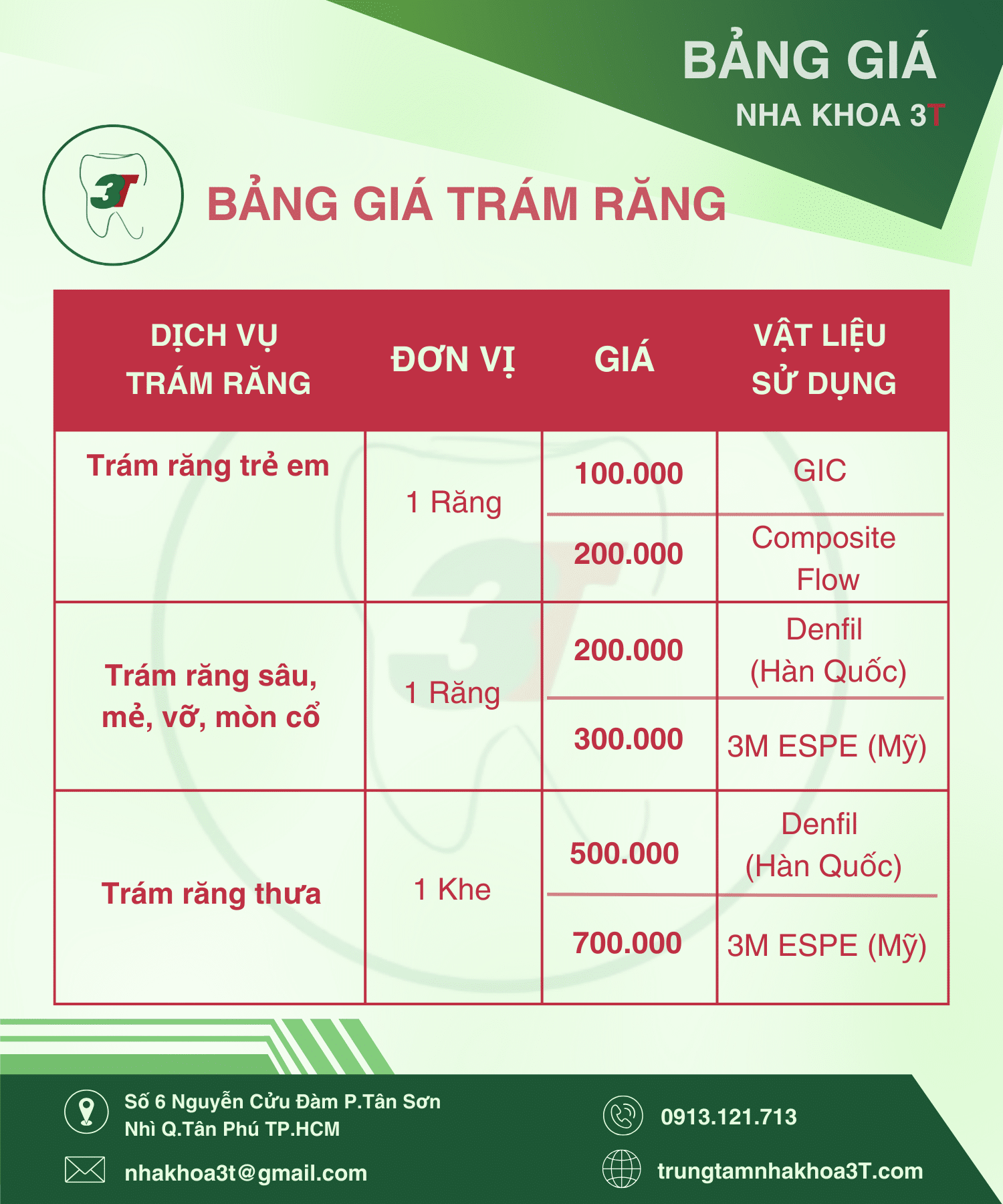 Bảng giá trám răng cập nhật mới nhất 01/01/2025