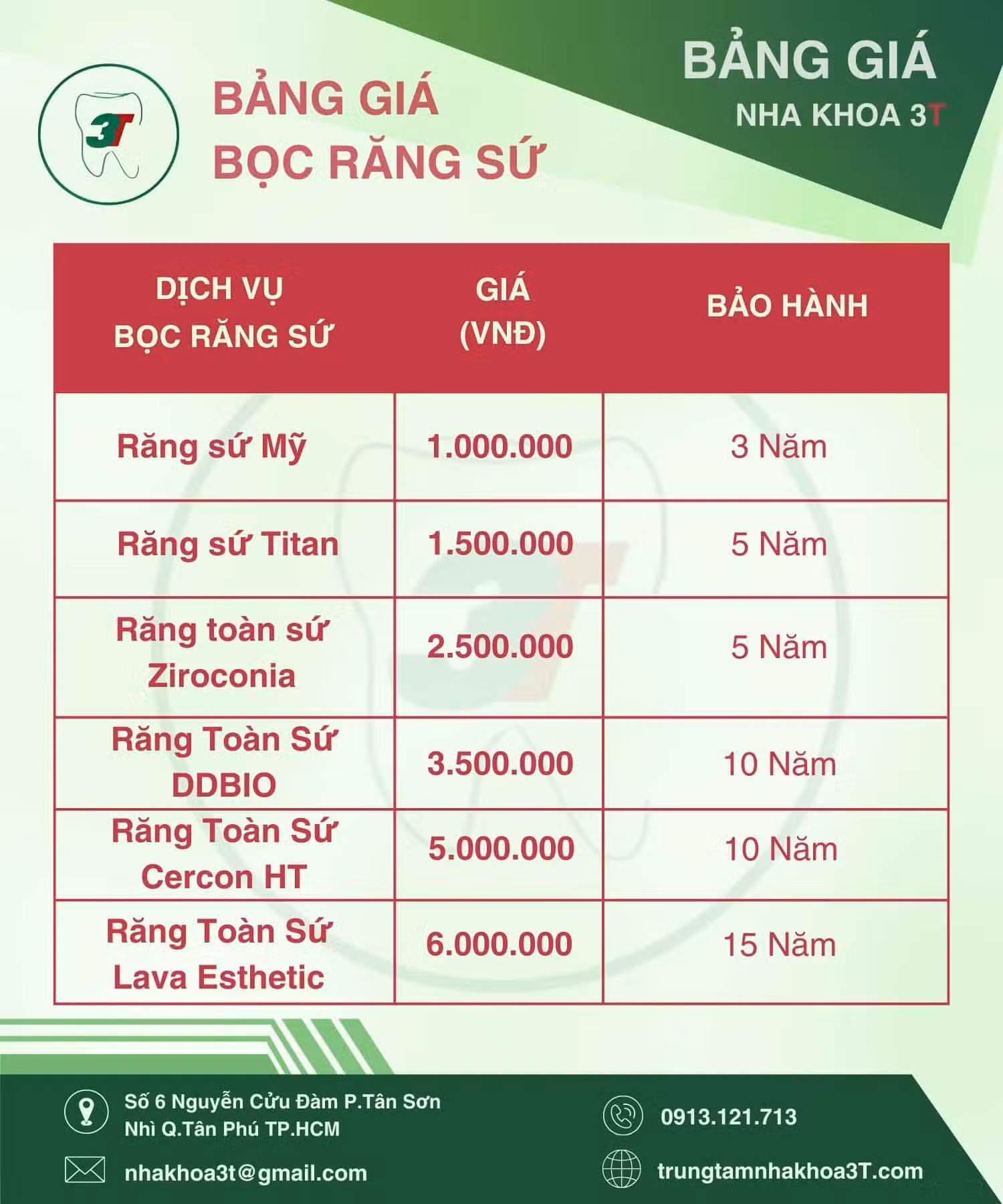 BẢNG GIÁ BỌC RĂNG SỨ 2025